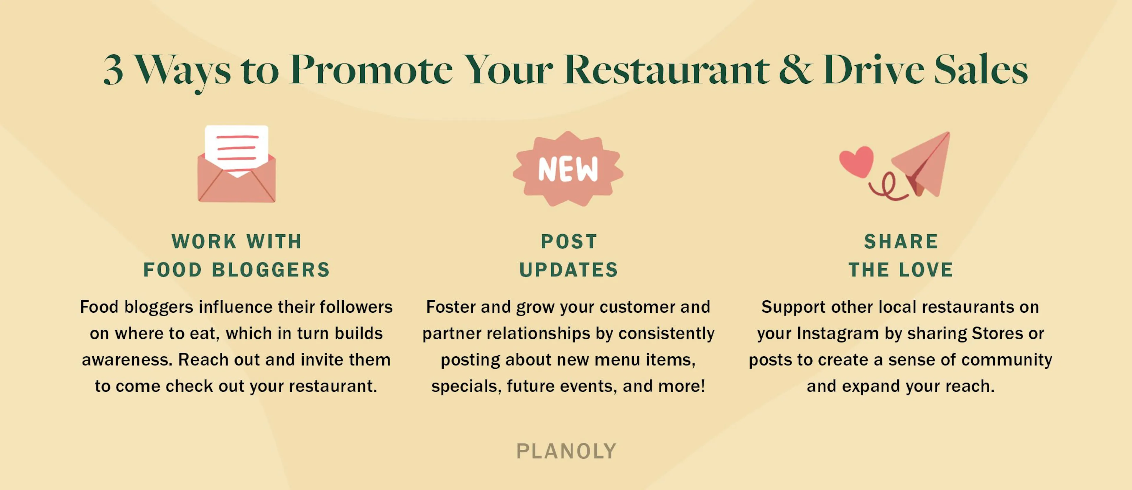 PLANOLY - Blog - Top 5 Social Media Platforms and Tools to Help With Restaurant Sales - Horitonztal