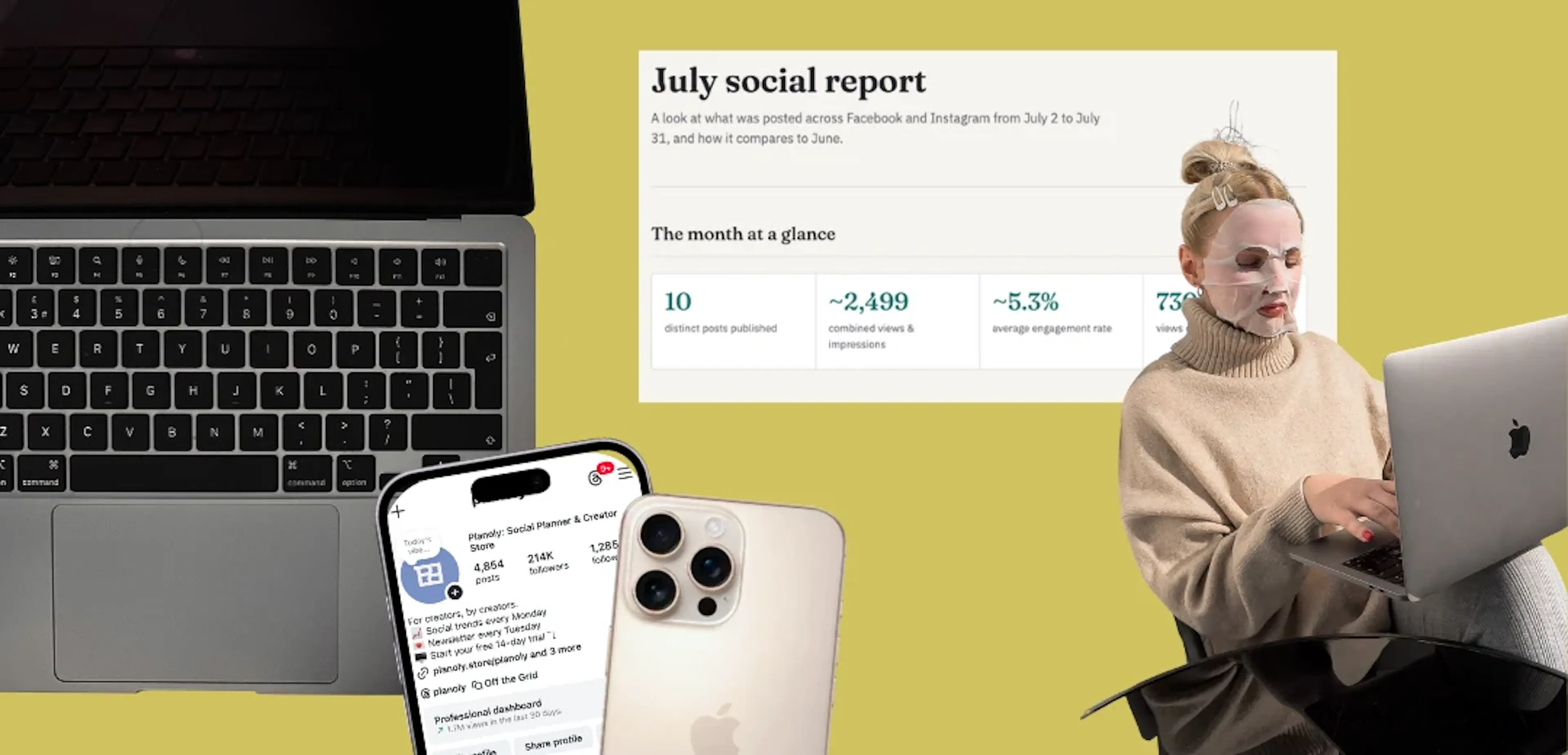 A person in a face mask working on a laptop, next to a July social report showing 10 posts published, about 2,499 combined views, and a 5.3% average engagement rate, with a phone showing the Planoly profile.