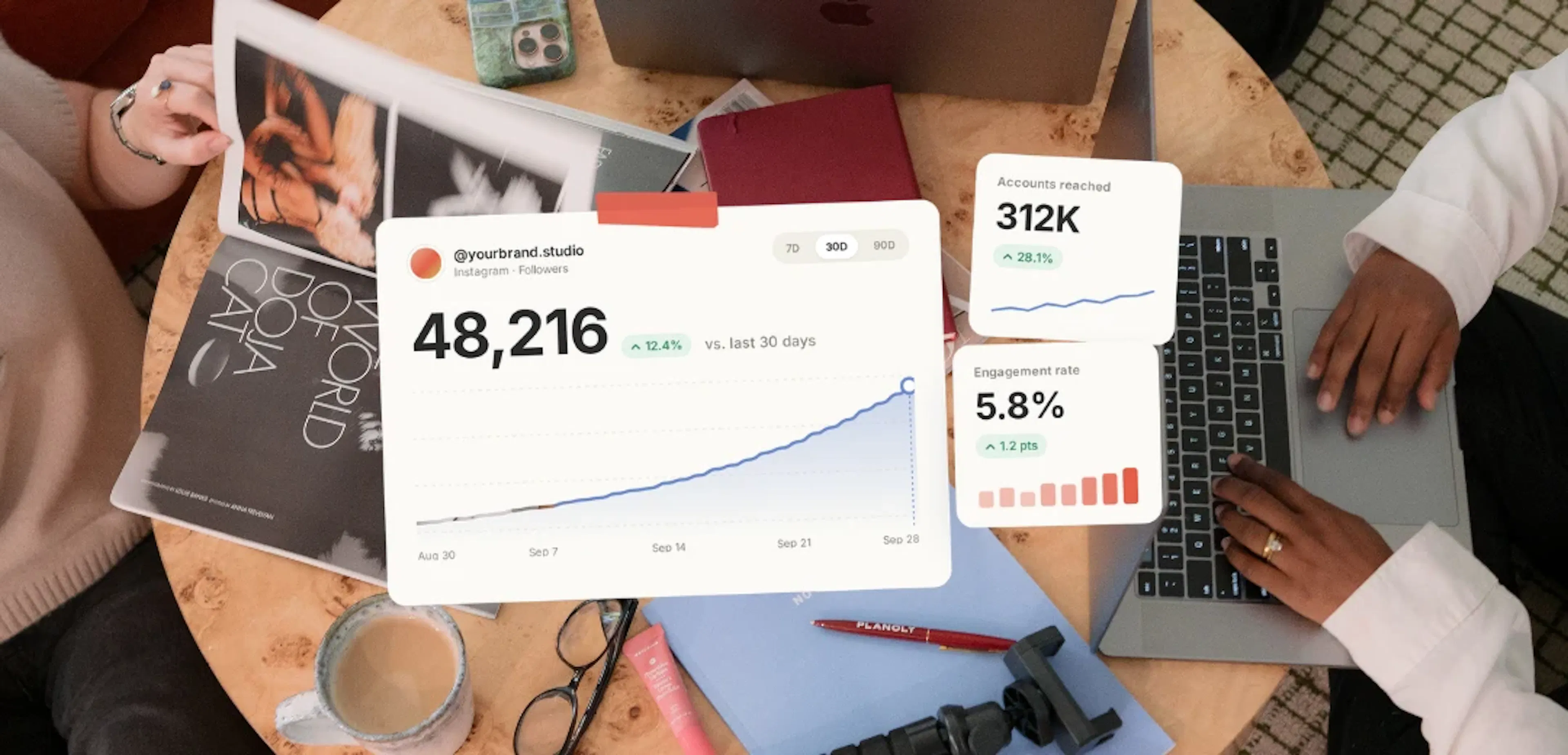 Two people at a round table with laptops and magazines, with analytics cards showing 48,216 Instagram followers, 312K accounts reached, and a 5.8% engagement rate.