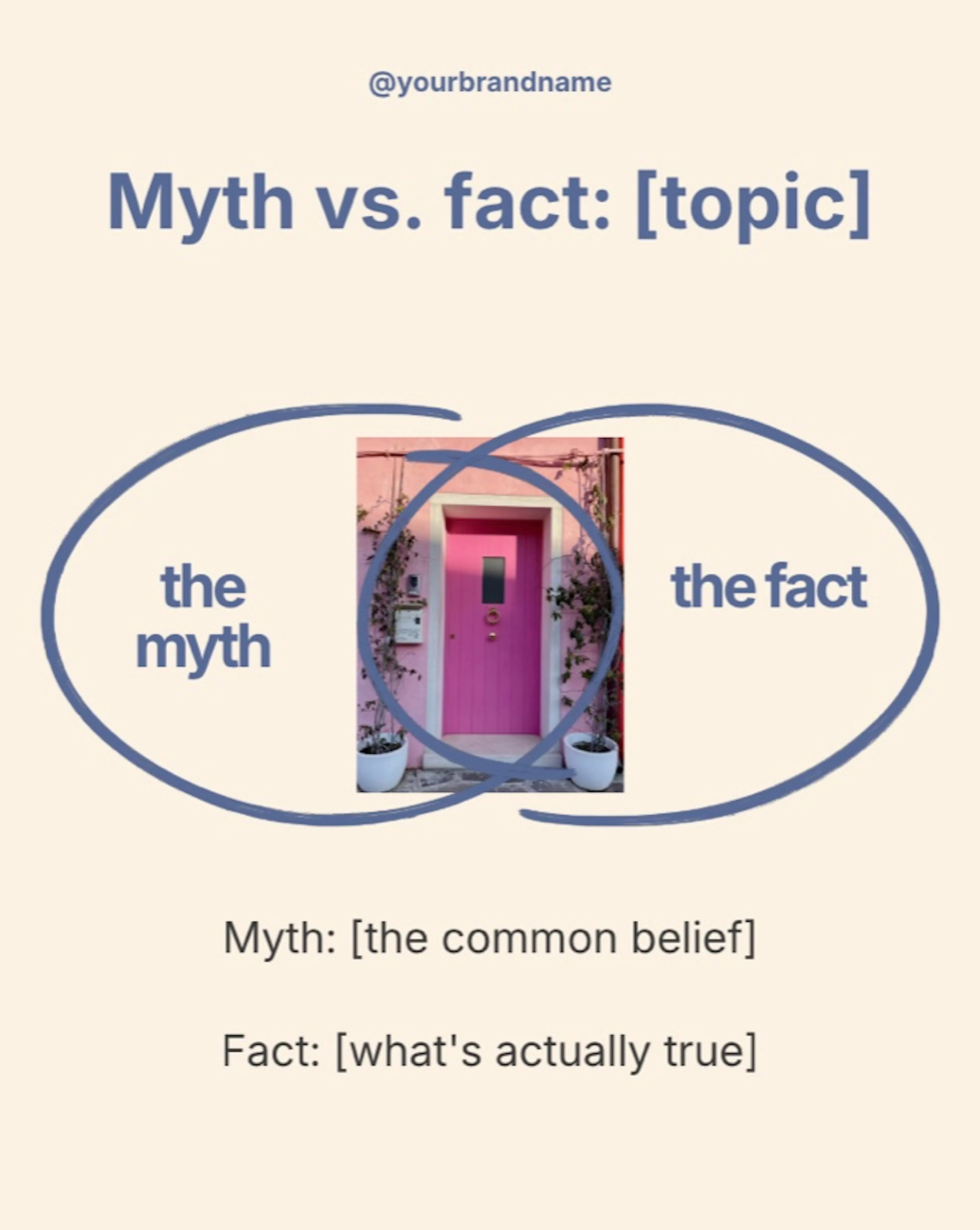 A Venn diagram labeled "the myth" and "the fact" around a pink front door.